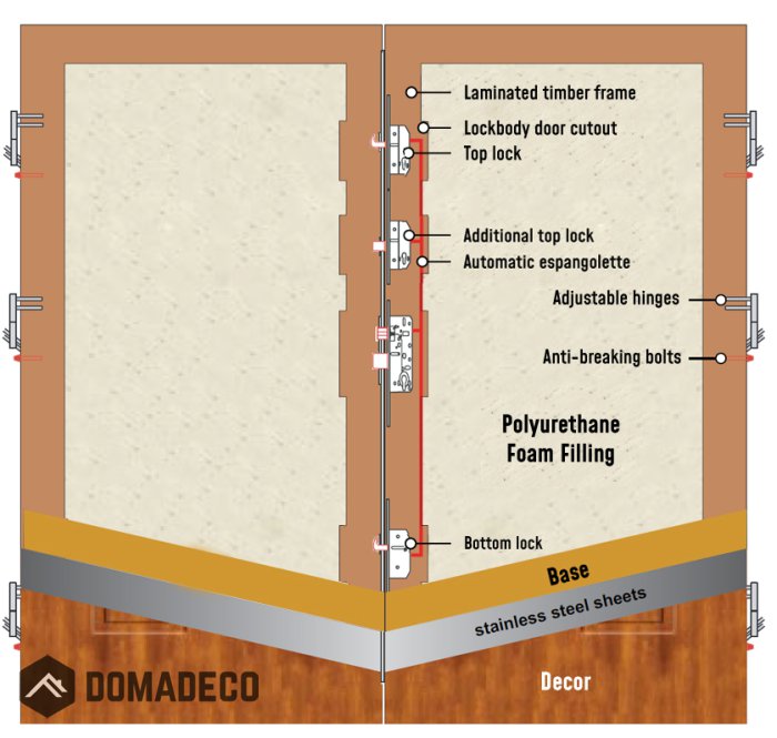 custom configuration - Fargo double door with left and right